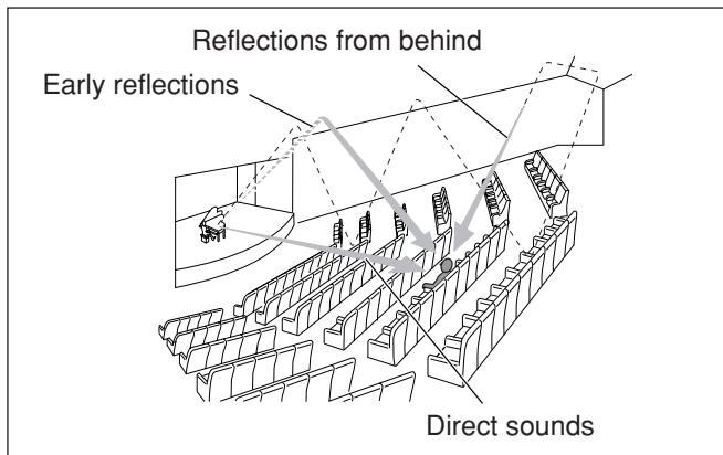 JVC RX-F31S - Introducing the DSP modes - 1