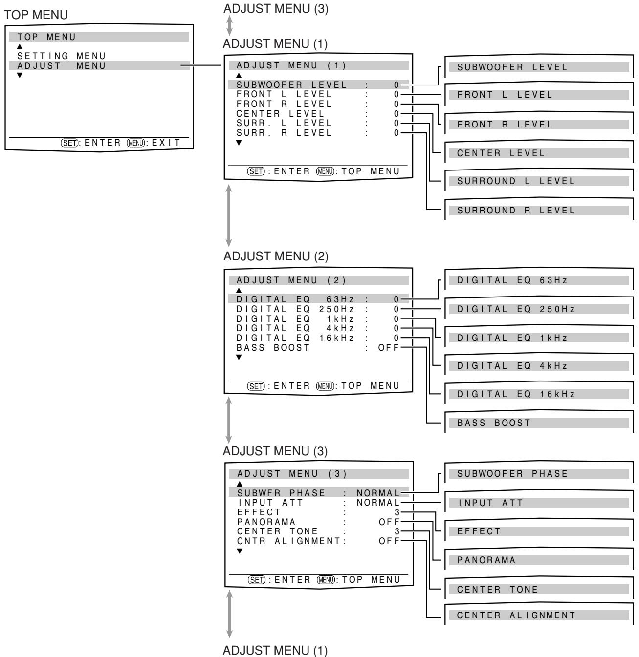 JVC RX-F31S - Setup menu configuration - 1