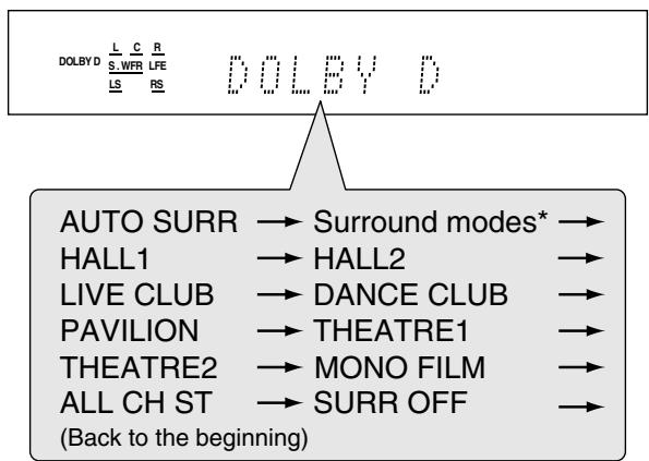 JVC RX-F31S - Turn MULTI JOG to select the Surround/DSP mode you want. - 1