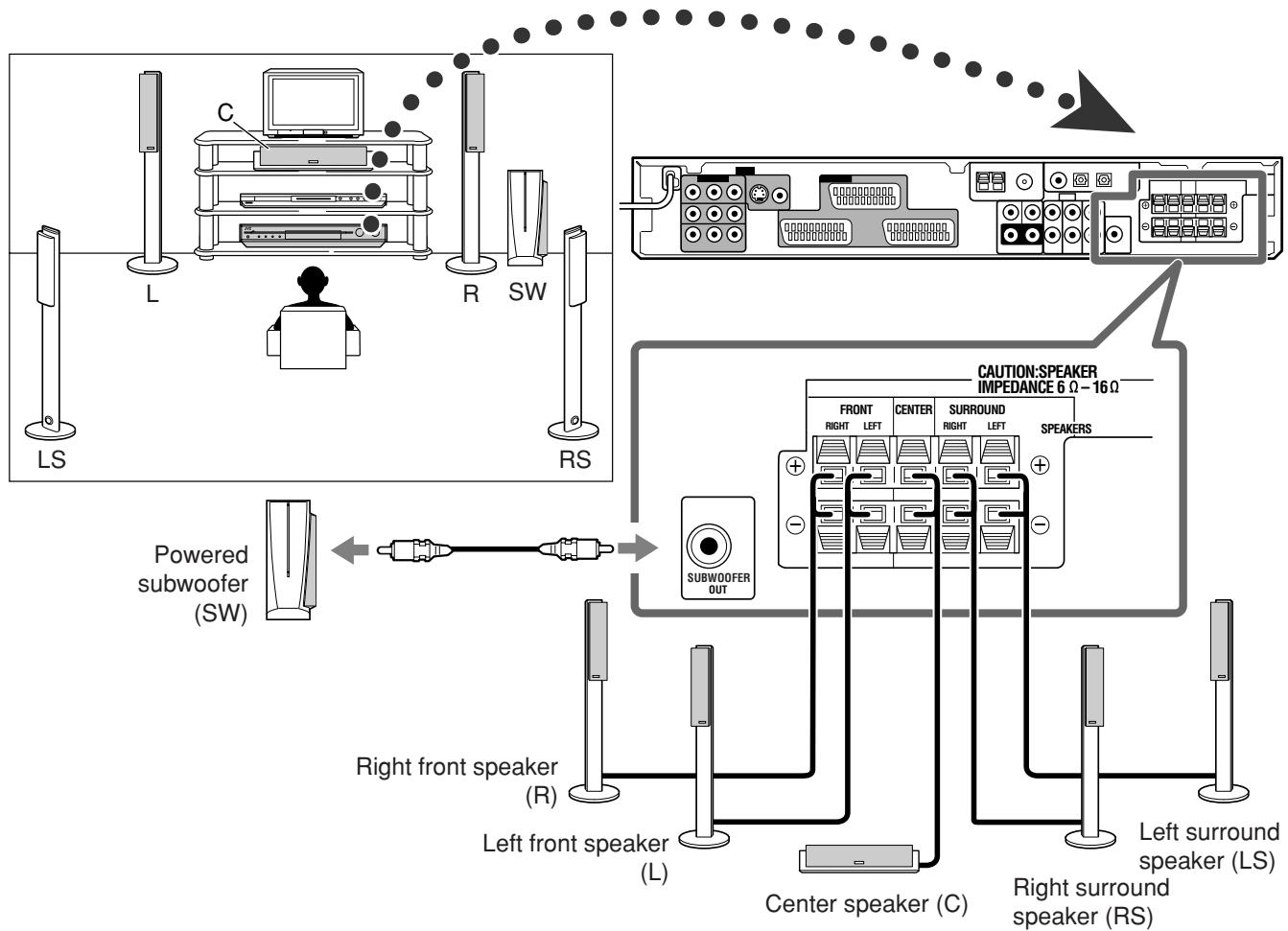 JVC RX-F31S - Speaker Layout Diagram - 1