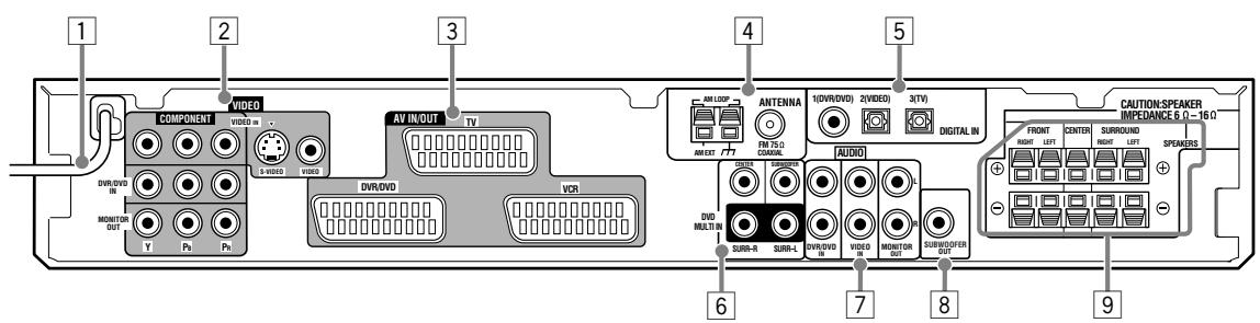 JVC RX-F31S - Remote control - 3