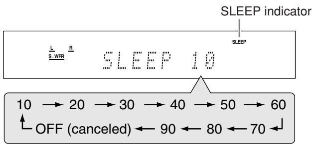 JVC RX-F31S - Press SLEEP repeatedly. - 1