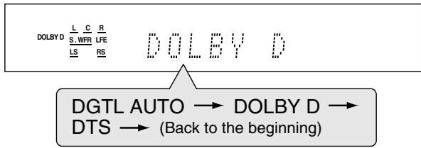 JVC RX-F31S - Press SOUND, then press DECODE to select "DOLBY D" or "DTS." - 1