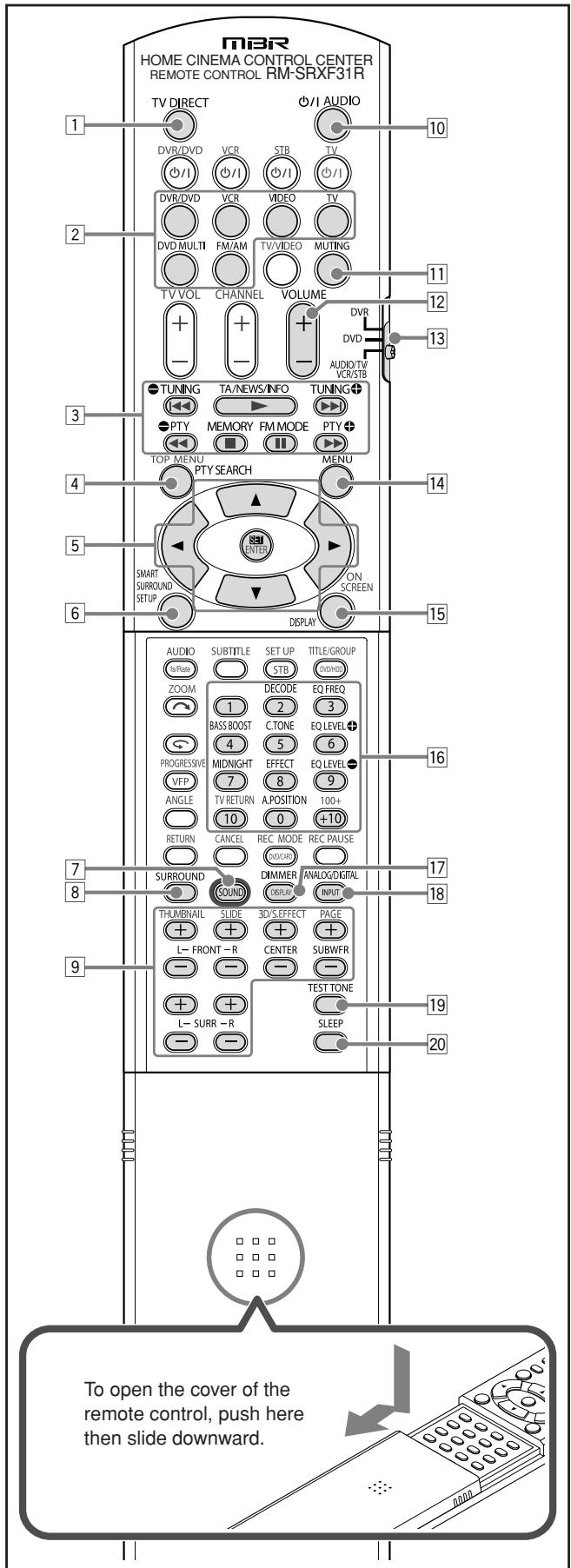 JVC RX-F31S - Parts identification - 1