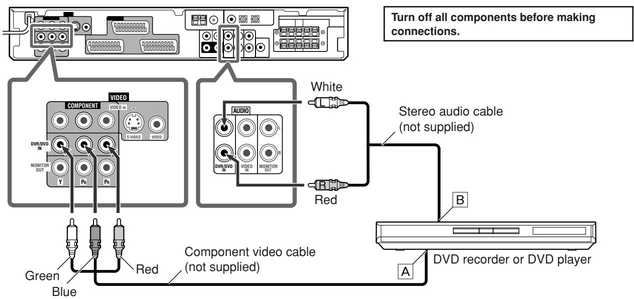 JVC RX-F31S - When you connect a DVD recorder or DVD player with its stereo output jacks: - 1