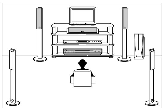 JVC RX-F31S - Reproducing theatre ambience - 3
