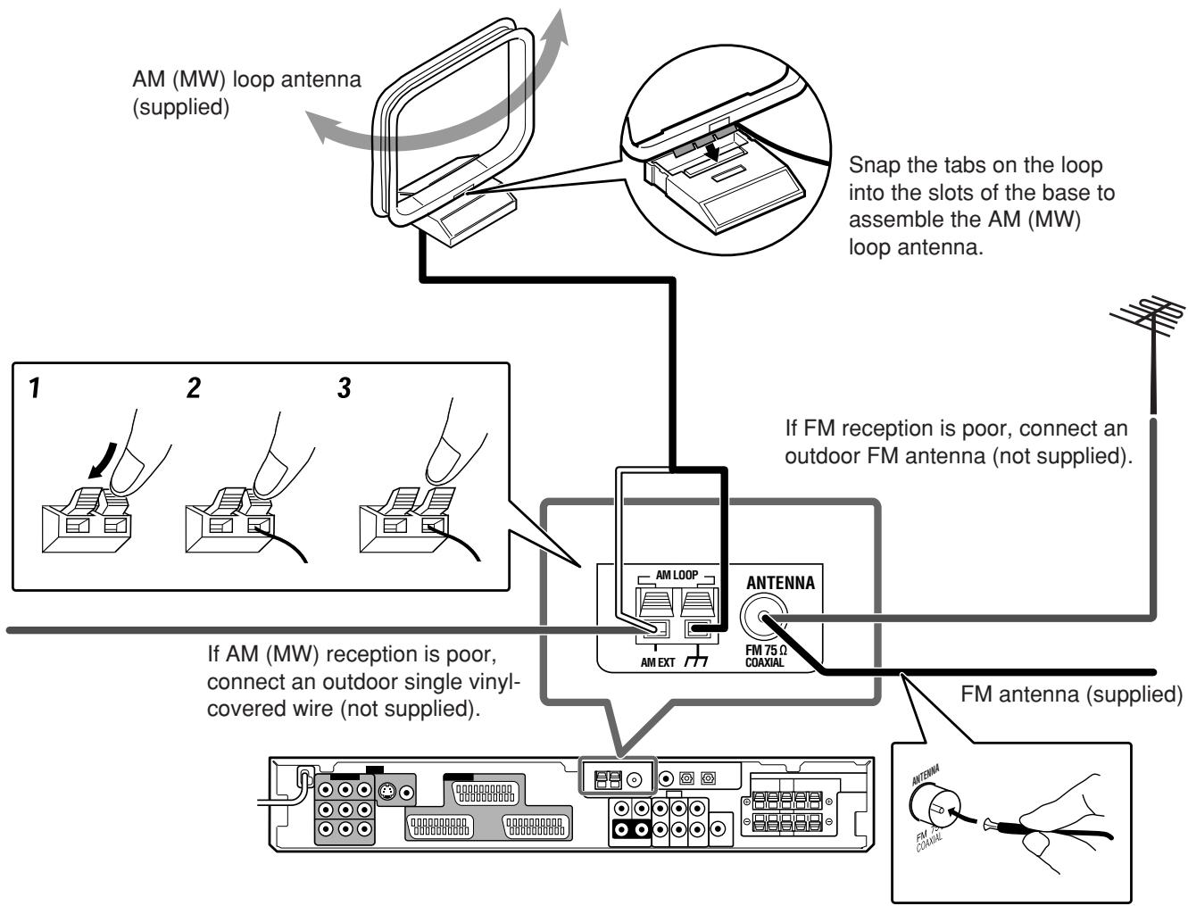 JVC RX-F31S - Connecting the FM and AM (MW) antennas - 1