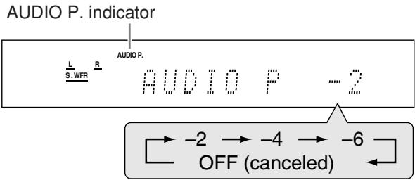 JVC RX-F31S - Press SOUND, then press A POSITION repeatedly. - 1