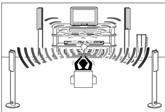 JVC RX-F31S - When "CLAP YOUR HANDS." appears, clap your hands over your head once while the indications still remain. - 1
