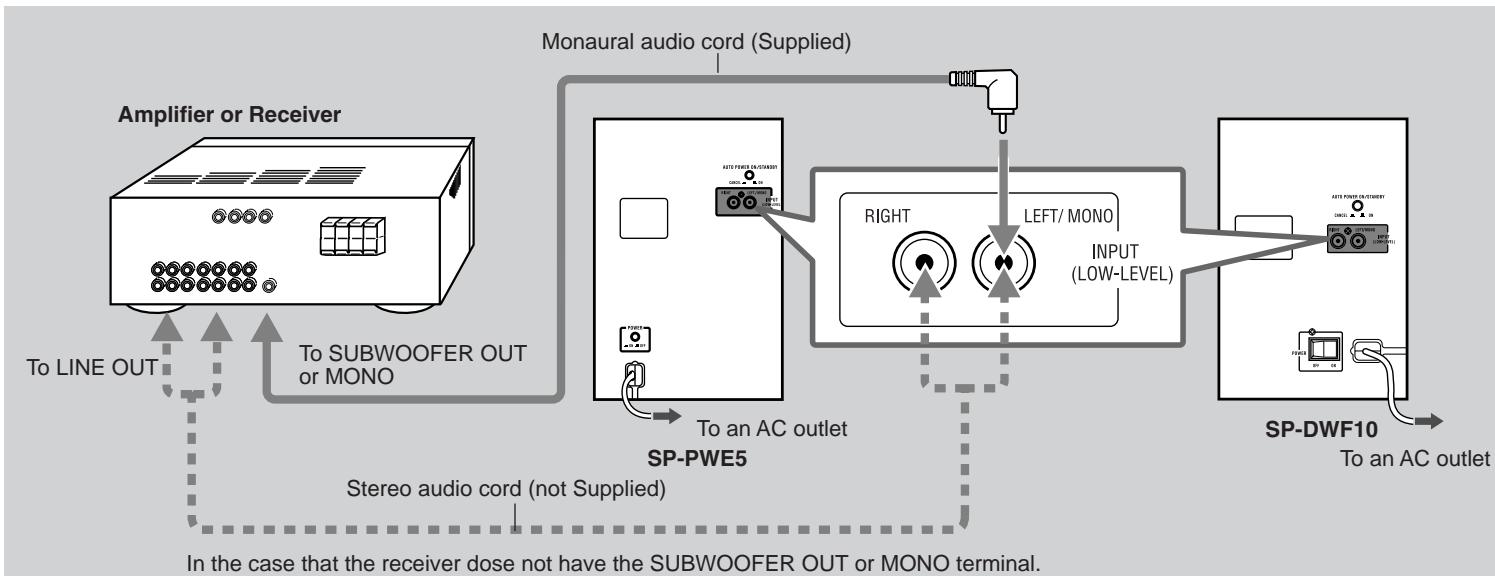 JVC SP-DWF10 - Connections - 2