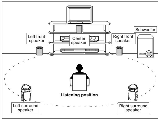 JVC SP-DWF10 - Speaker layout - 1