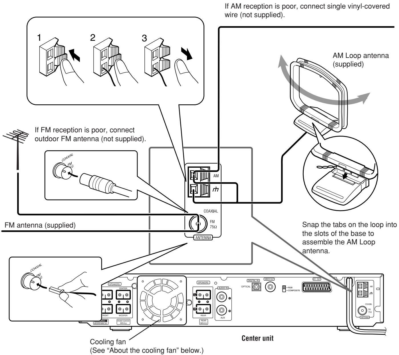 JVC TH-A25 - Connecting the FM and AM Antennas - 1