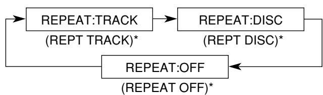 JVC TH-A25 - Press REPEAT repeatedly to select the repeat mode. - 2