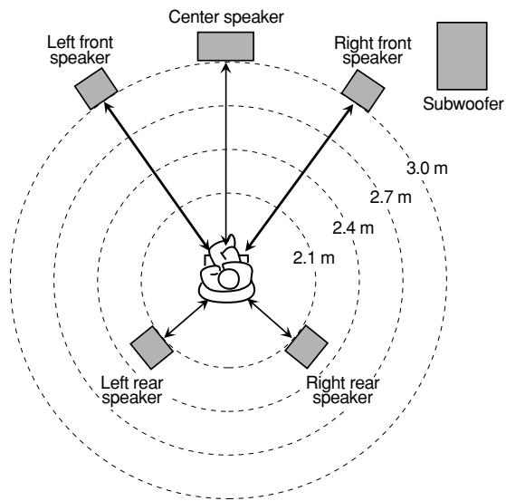 JVC TH-A25 - From the remote control ONLY: - 7
