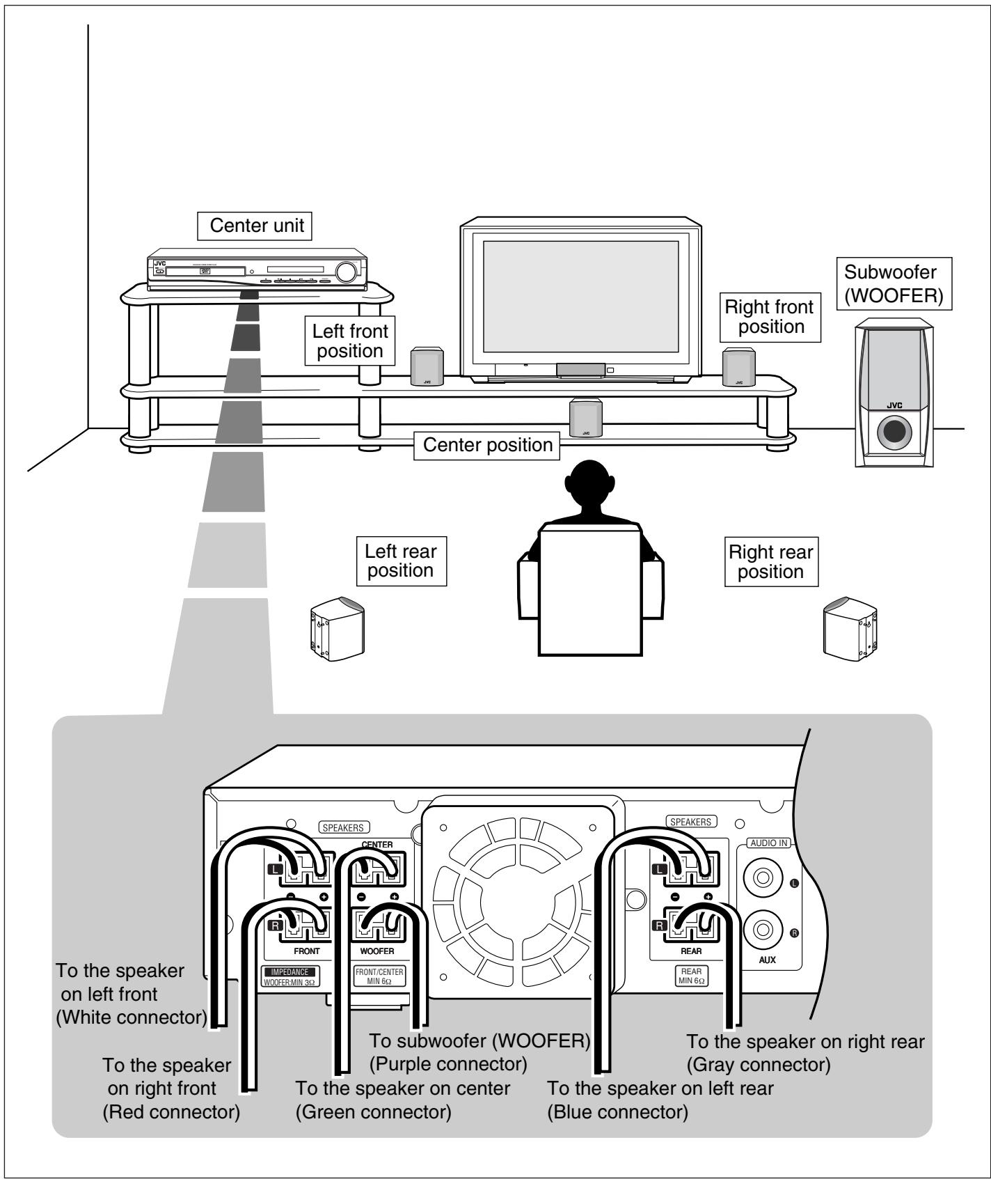 JVC TH-A25 - Notes: - 2