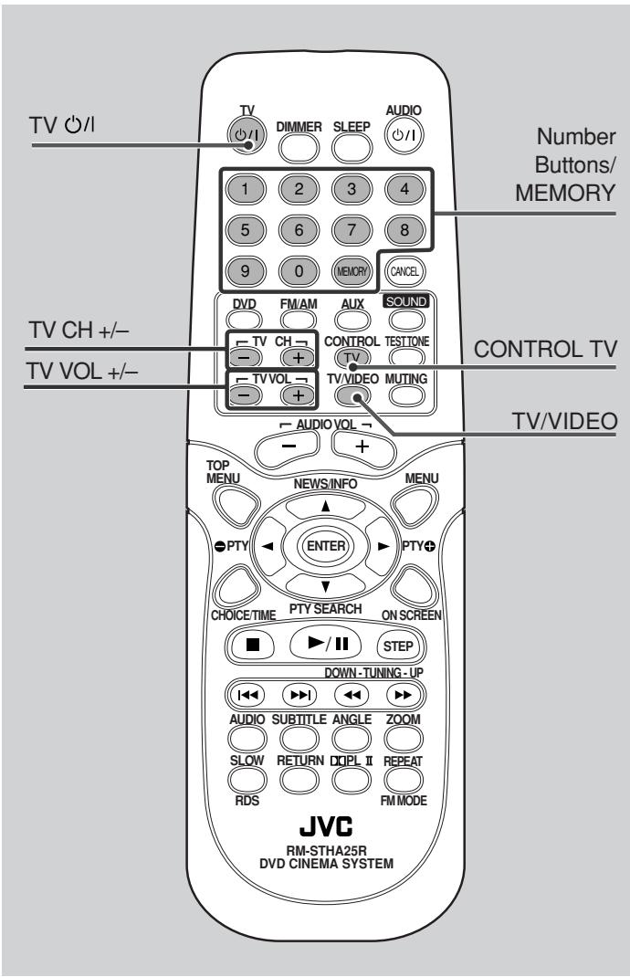 JVC TH-A25 - To release the parental lock temporarily - 1
