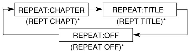 JVC TH-A25 - Press REPEAT repeatedly to select the repeat mode. - 1