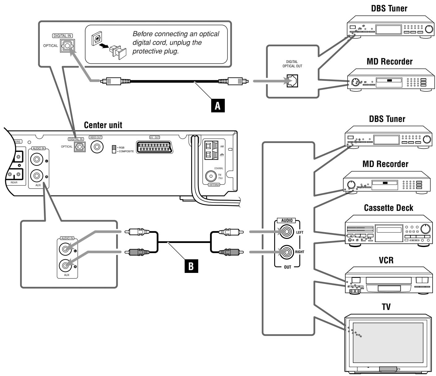 JVC TH-A25 - Audio component connection - 5