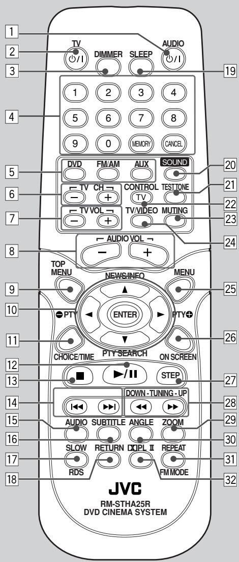 JVC TH-A25 - Remote Control - 1
