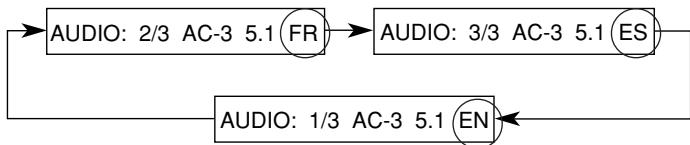 JVC TH-A25 - Press AUDIO. - 1