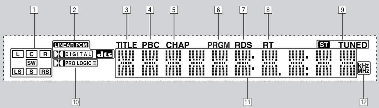JVC TH-A25 - Front Panel - 1