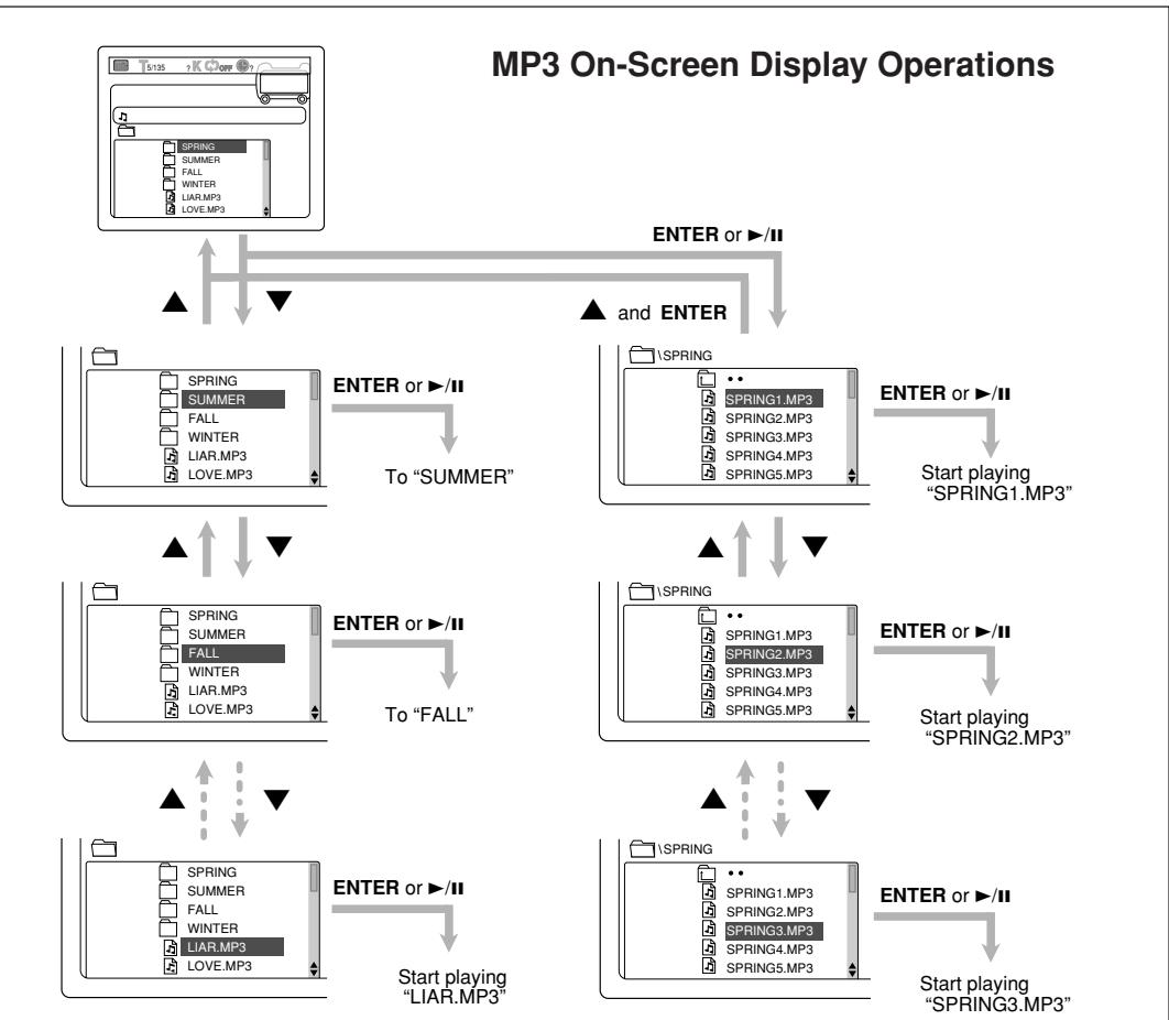 JVC TH-A5 - Operations Using the On-Screen Display - 1