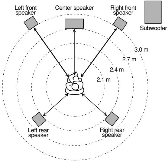 JVC TH-A5 - Repeat steps 2 and 3 to adjust the other delay time. - 1