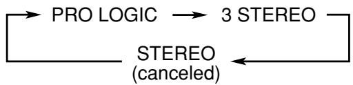 JVC TH-A5 - Press PRO LOGIC repeatedly on the remote control to select Dolby Pro Logic or Dolby 3 Stereo. - 2
