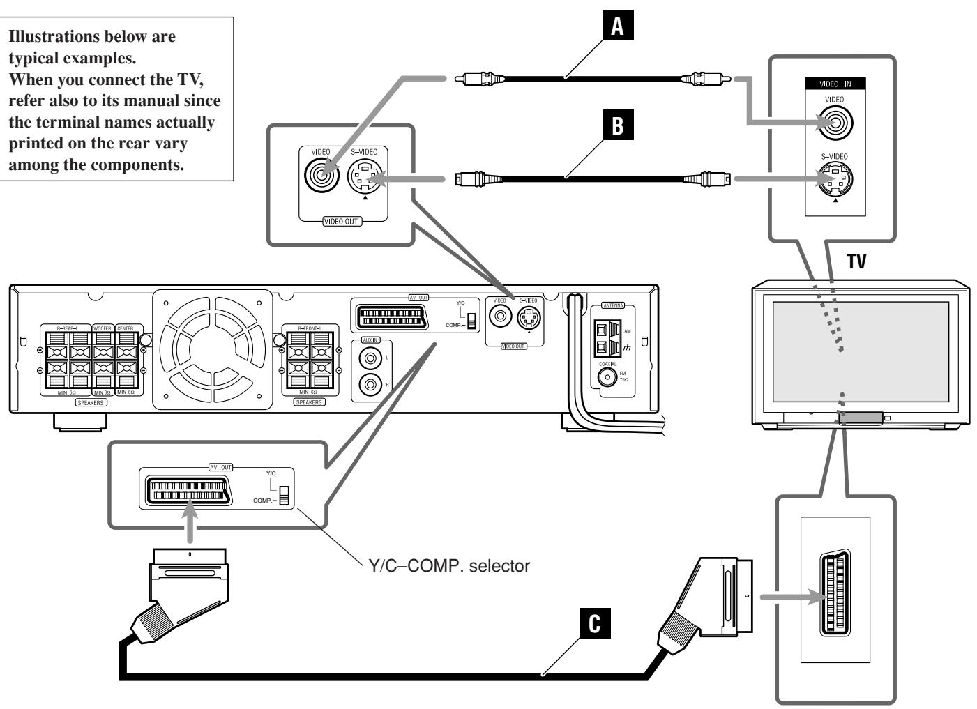 JVC TH-A5 - For using the SCART cable (C) - 2