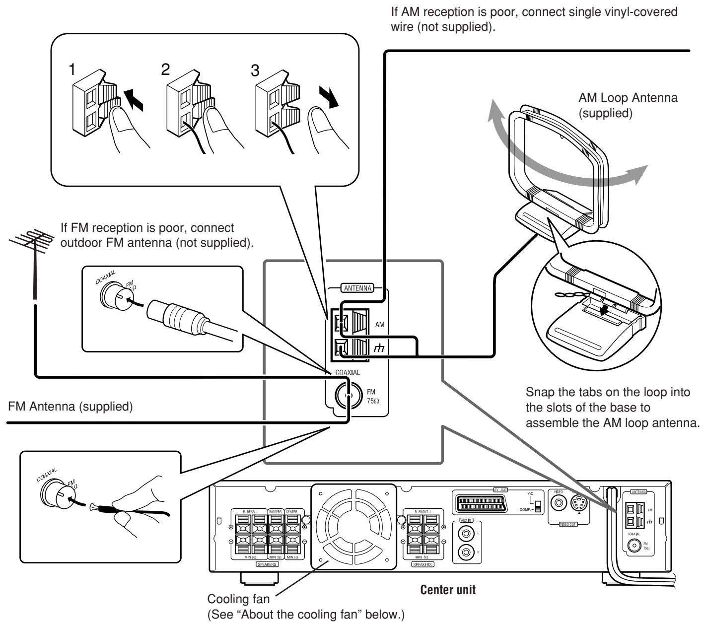 JVC TH-A5 - Connecting the FM and AM Antennas - 1