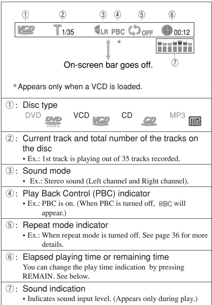 JVC TH-A5 - Press DISPLAY. - 2