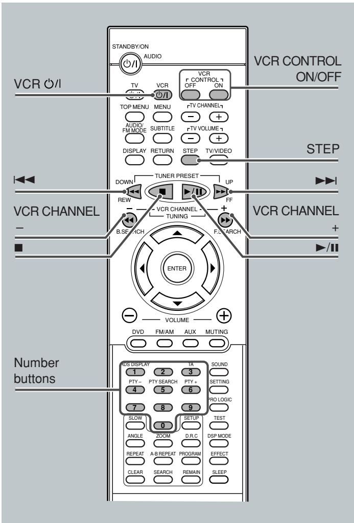 JVC TH-A5 - To operate a JVC's VCR - 1