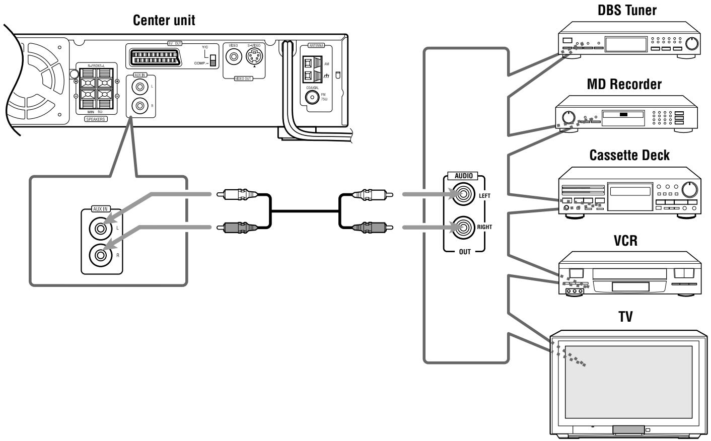 JVC TH-A5 - Audio component connection - 2