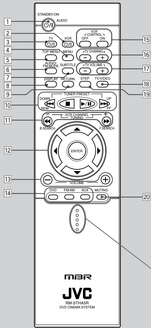 JVC TH-A5 - Remote Control - 1