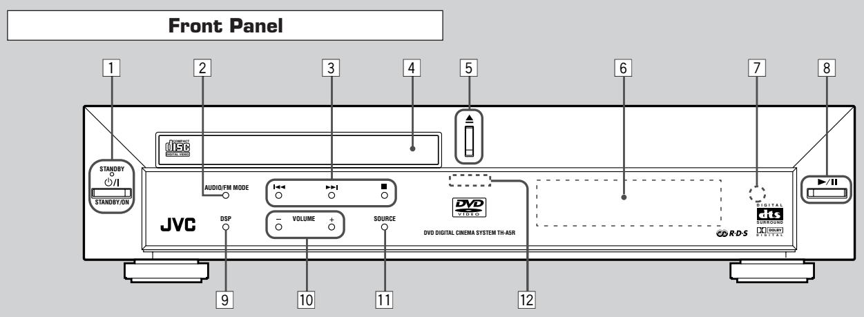 JVC TH-A5 - Center Unit - 1