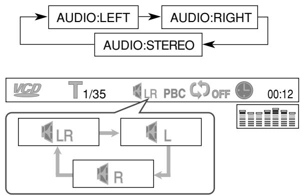 JVC TH-A5 - Press AUDIO/FM MODE repeatedly. - 2