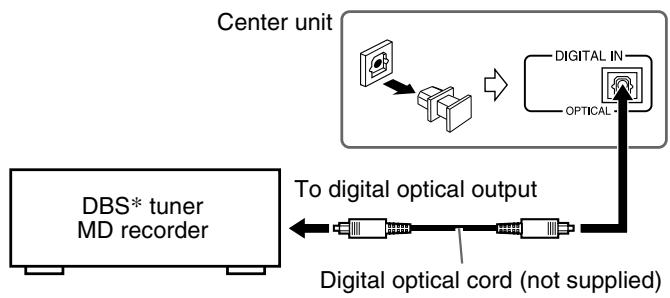 JVC TH-M303 - Connecting to a digital component - 1