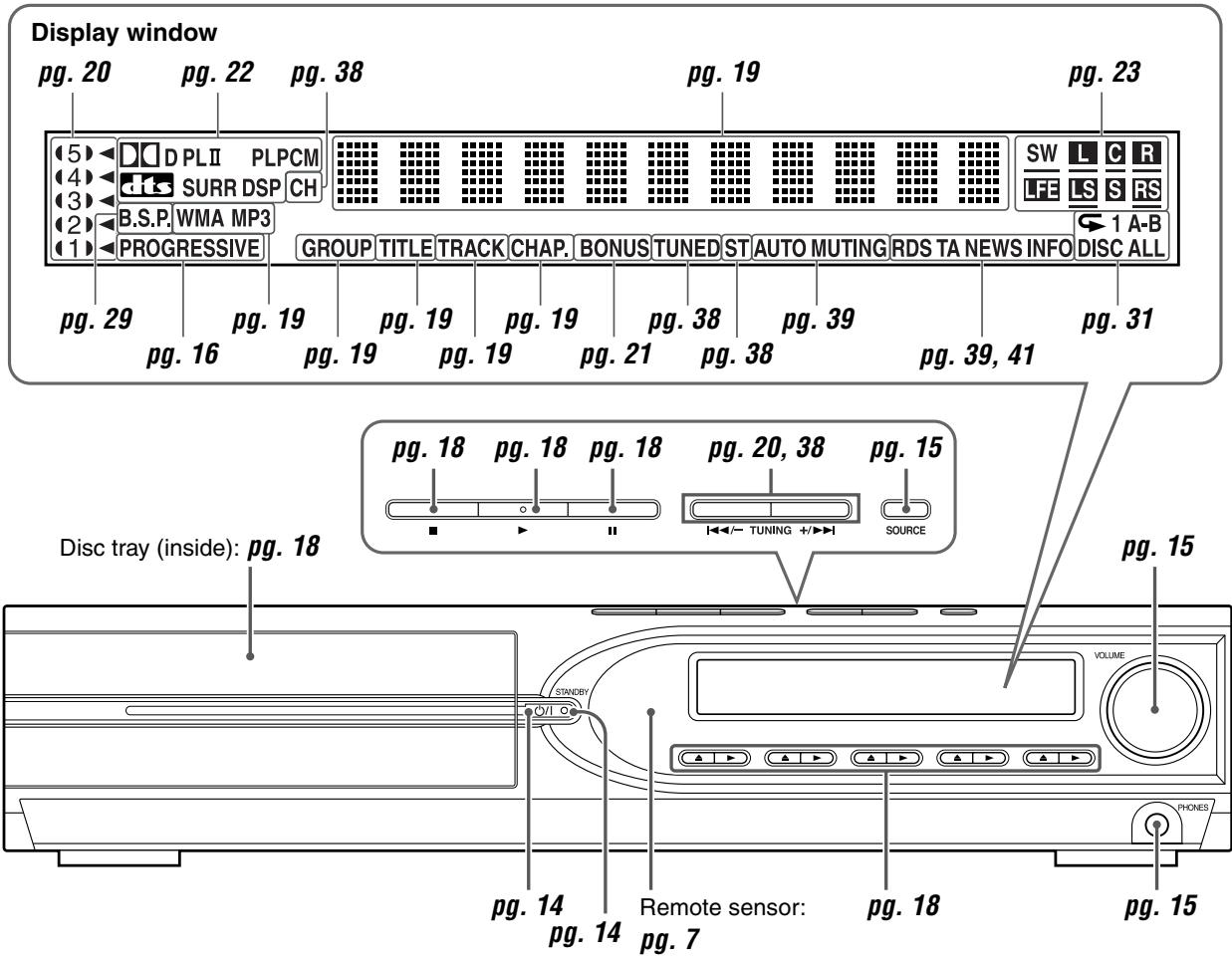 JVC TH-M303 - Front panel (center unit) - 1