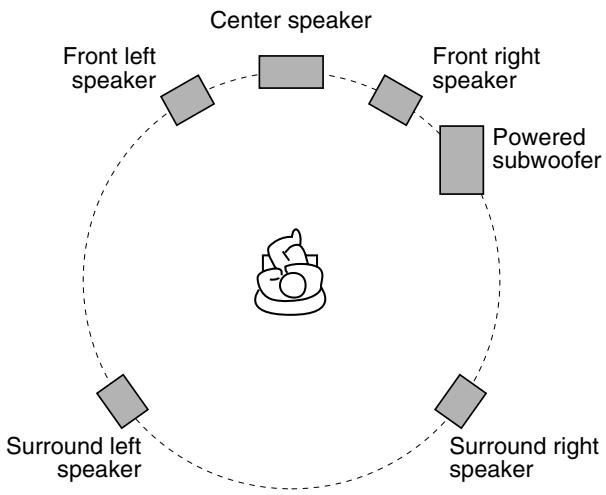 JVC TH-M303 - Speaker layout - 1