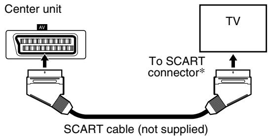 JVC TH-M303 - To connect a TV with the SCART connector - 1