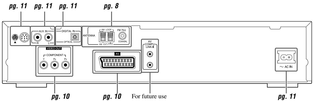JVC TH-M303 - Rear panel (center unit) - 1