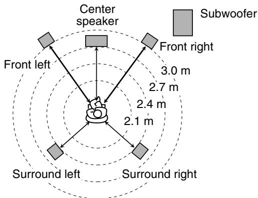 JVC TH-M303 - Distance menu (DISTANCE) - 1
