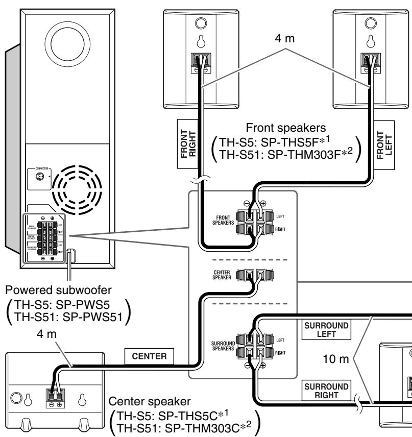 JVC TH-S5 - Before connecting the speaker cords; - 3