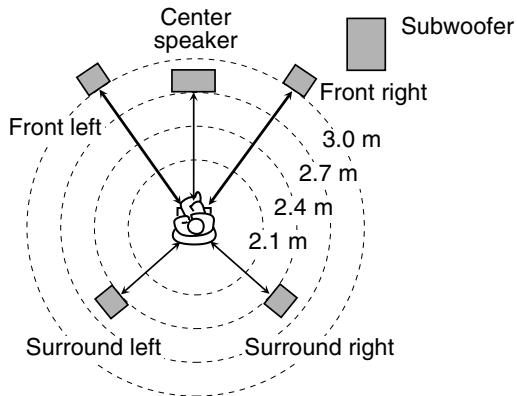 JVC TH-S8 - Distance menu (DISTANCE) - 1