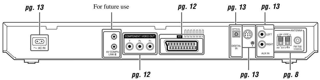 JVC TH-S8 - Rear panel (center unit) - 1
