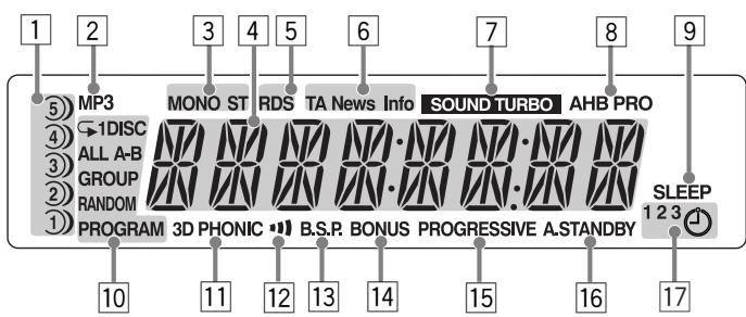 JVC UX-GD7 - Display Indicators - 1