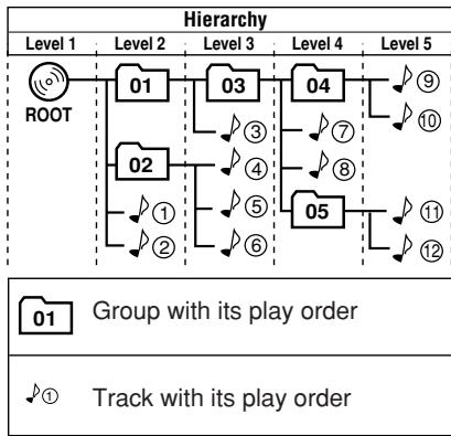 JVC UX-GD7 - On-Screen Disc Operations (see pages 28 to 32) - 1
