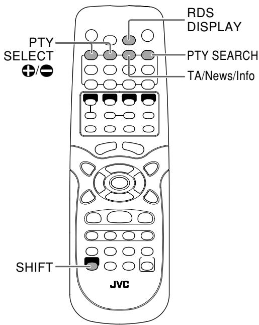 JVC UX-GD7 - Advanced Radio Operations - 1