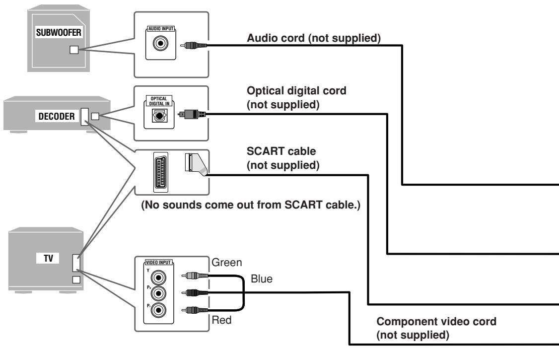 JVC UX-GD7 - Step 3: Hook Up - 2