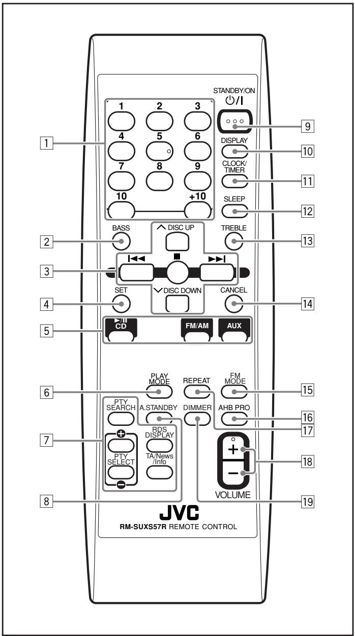 JVC UX-S57 - Remote Control - 1